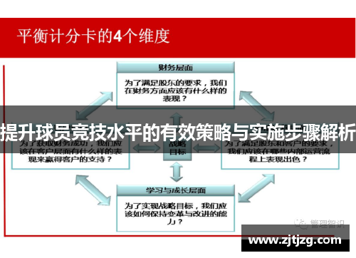 提升球员竞技水平的有效策略与实施步骤解析