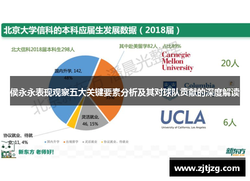 侯永永表现观察五大关键要素分析及其对球队贡献的深度解读