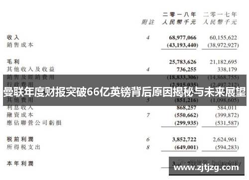 曼联年度财报突破66亿英镑背后原因揭秘与未来展望