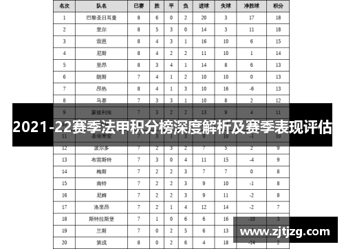 2021-22赛季法甲积分榜深度解析及赛季表现评估