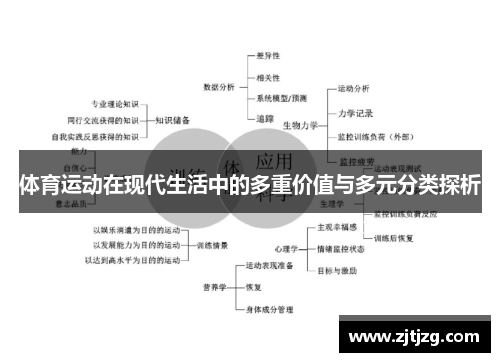 体育运动在现代生活中的多重价值与多元分类探析