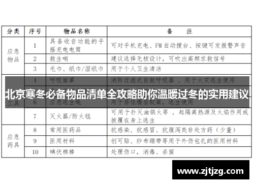 北京寒冬必备物品清单全攻略助你温暖过冬的实用建议